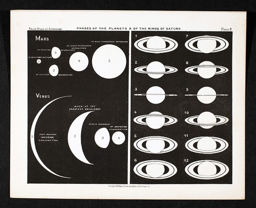 1892 balls astronomy - balls, print