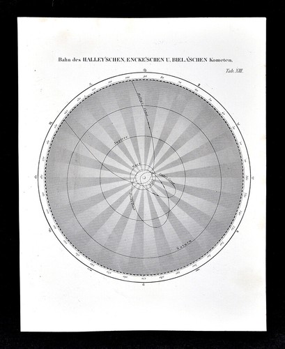1872 muller astronomy - 1872,