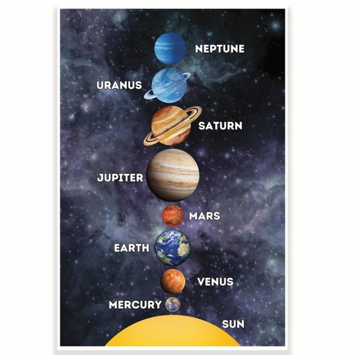 Solar system classroom poster - system,